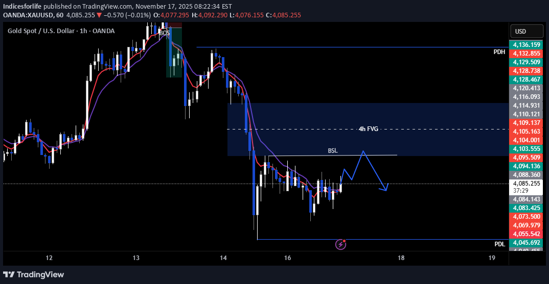 PAXG،Teknik،Indicesforlife
