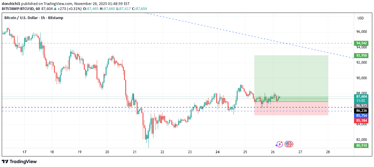 BuyBTC،Technical،donchichi1