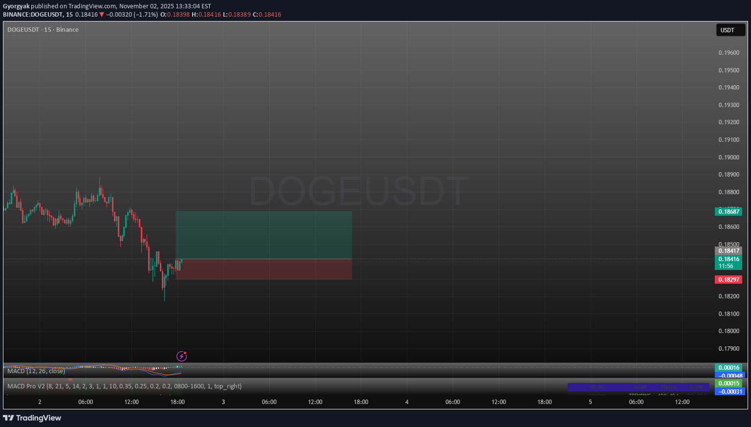 ،Technical،Gyorgyak