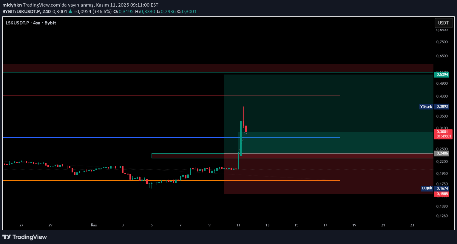 خرید،تکنیکال،midyhkn