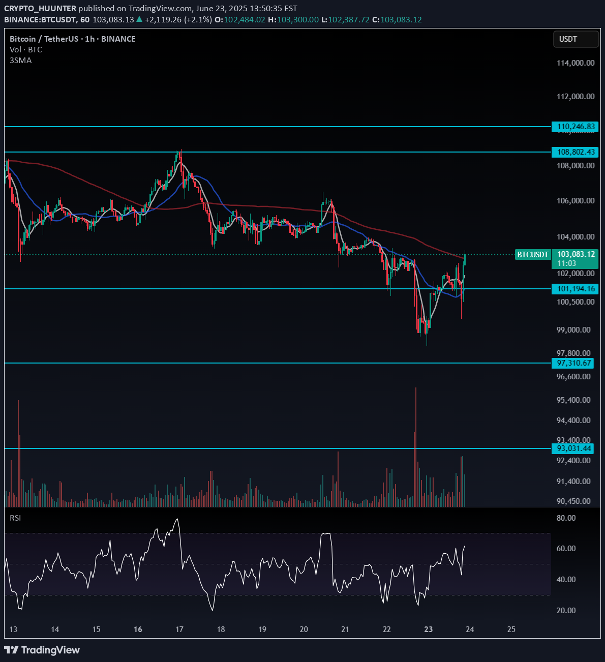 BTC،تکنیکال،CRYPTO_HUUNTER