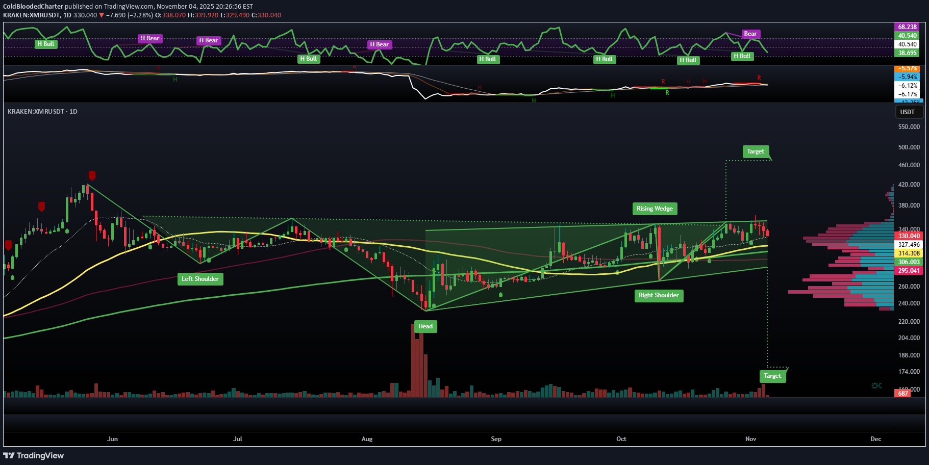 ،Technical،ColdBloodedCharter