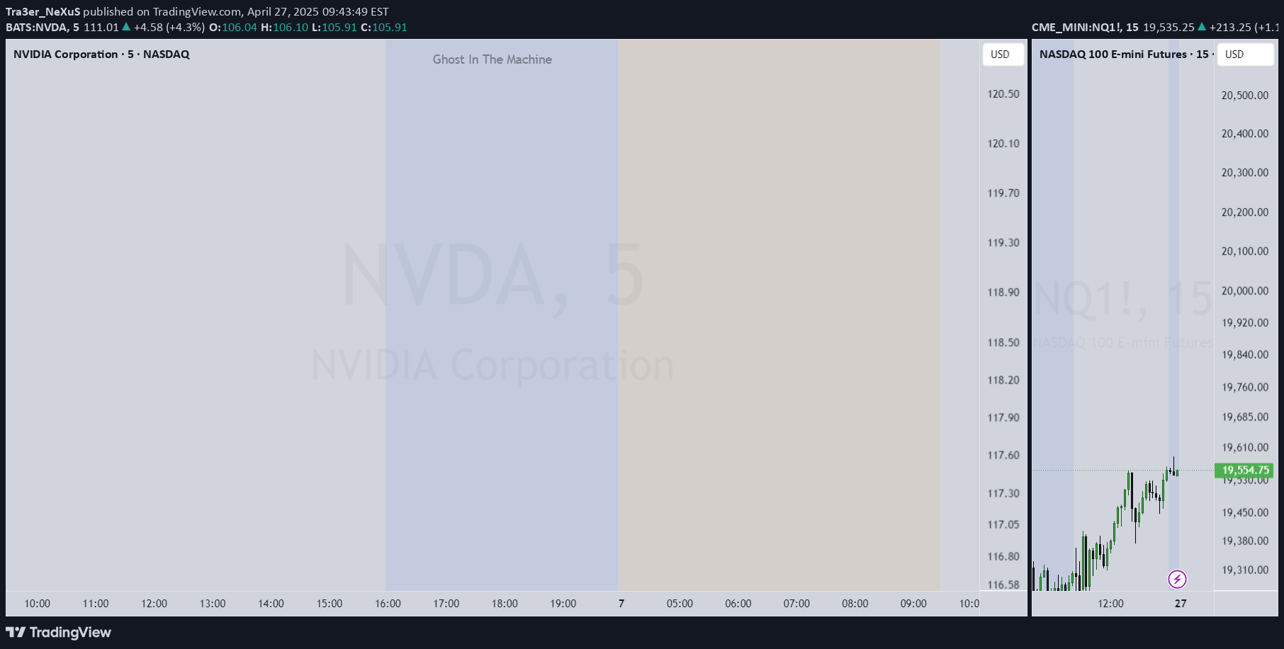 NVDAX،تکنیکال،Tra3er_NeXuS