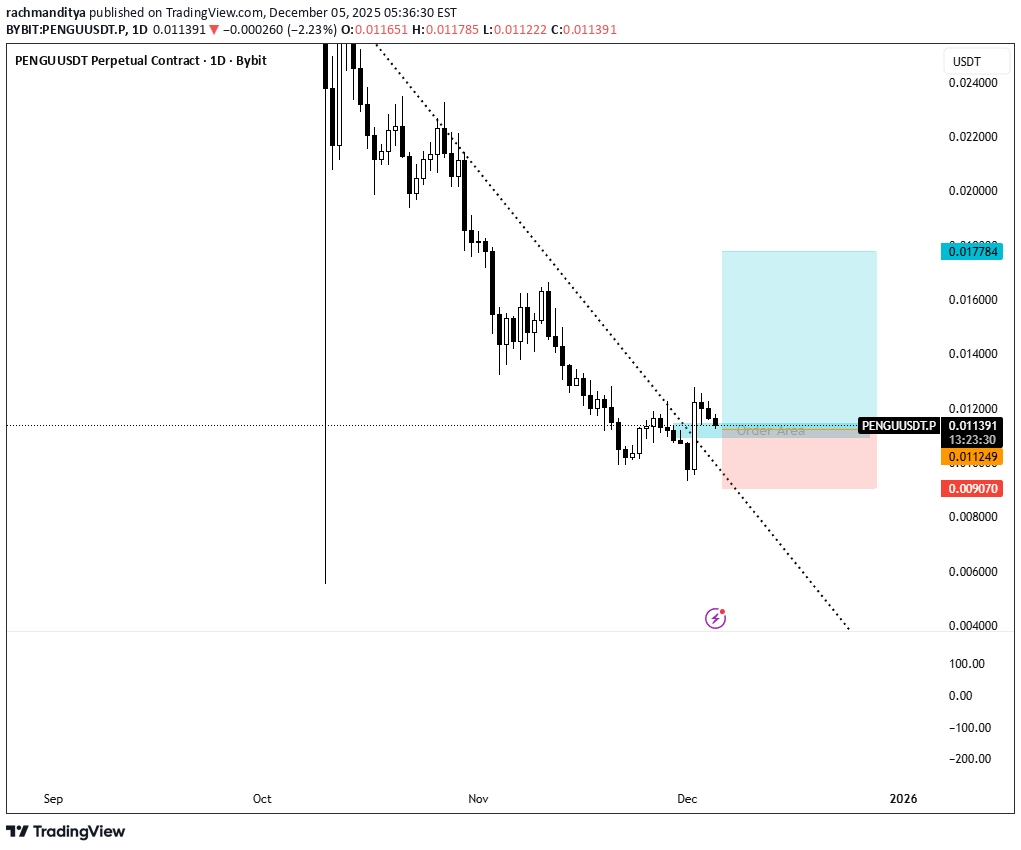 BuyPENGU،Technical،rachmanditya