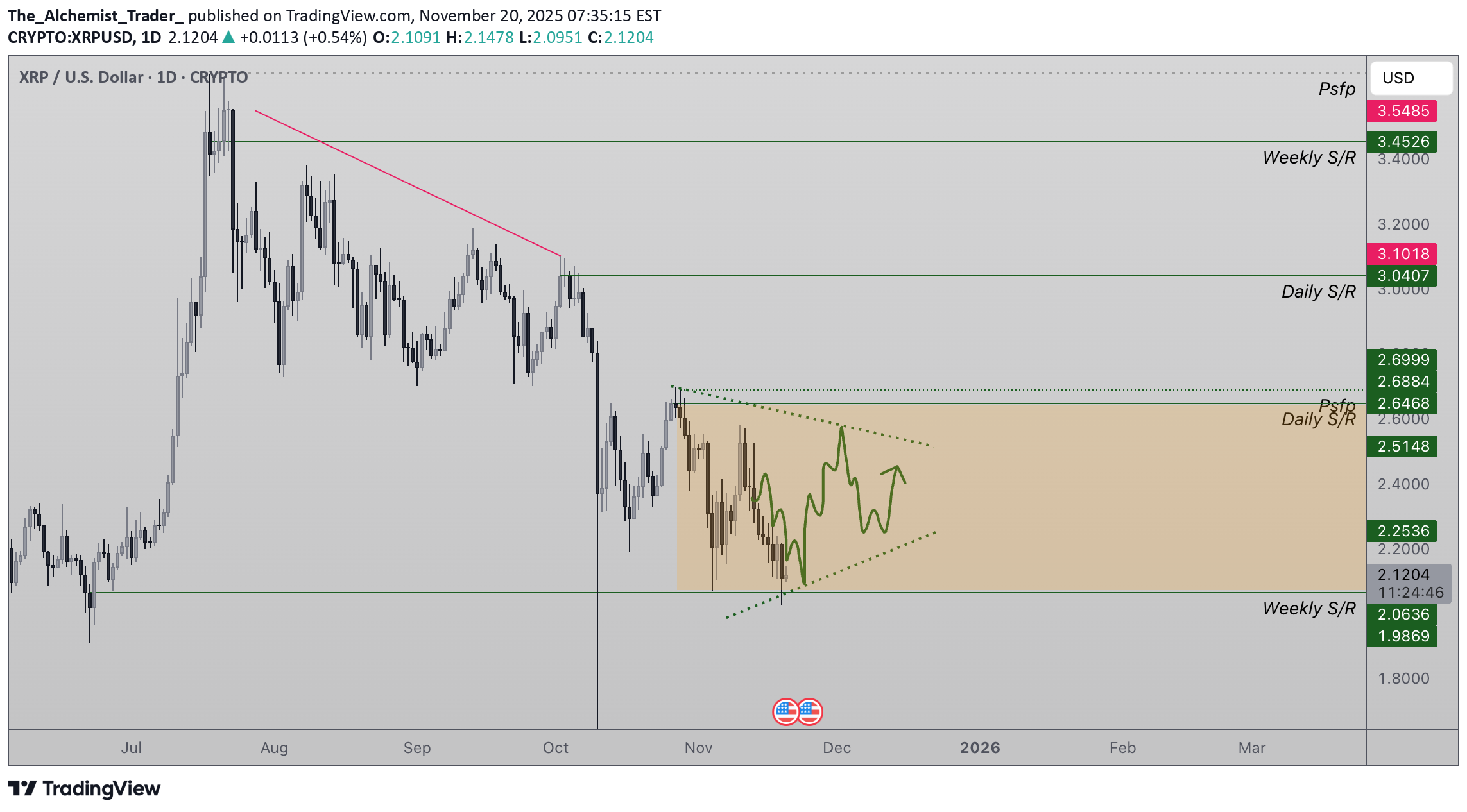 خریدXRP،تکنیکال،The_Alchemist_Trader_