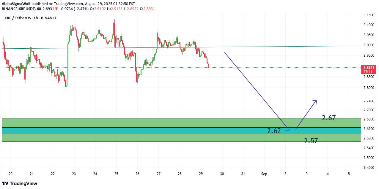 SellXRP،Technical،AlphaSigmaWolf