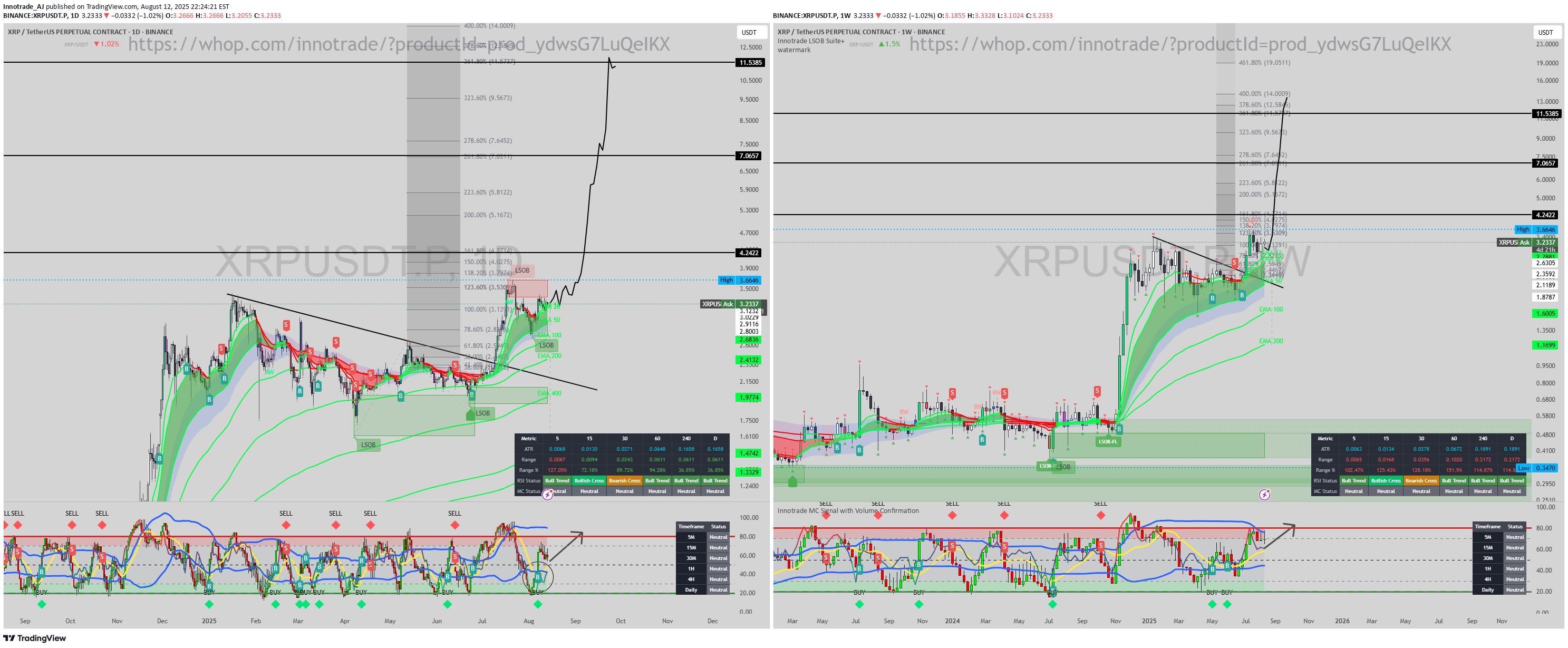 BuyXRP،Technical،Innotrade_AJ