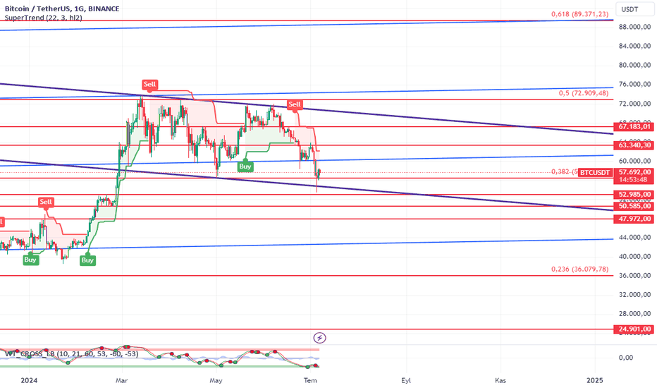 BTC،تکنیکال،Critical-Analyst