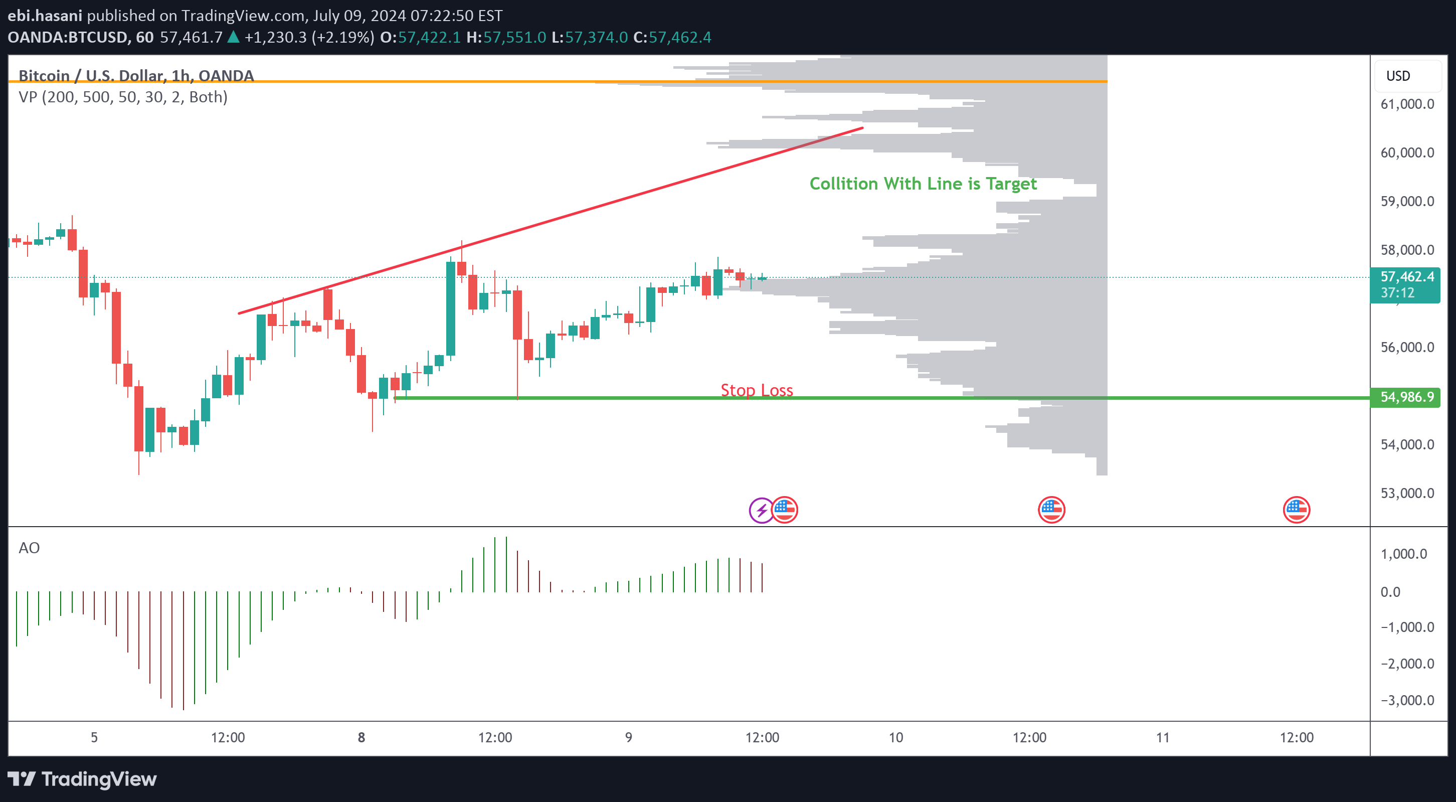 خریدBTC،تکنیکال،ebi.hasani