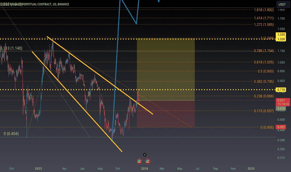Buy،Technical،Trader408