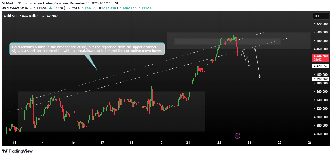 İndirimPAXG،Teknik،MrMartin_11