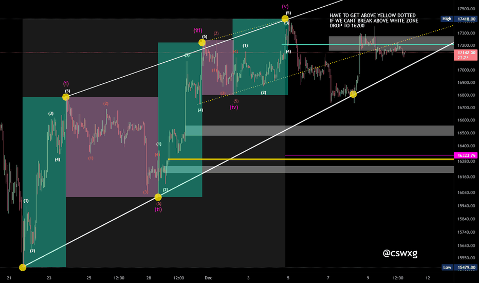 BTC،Technical،cswxg