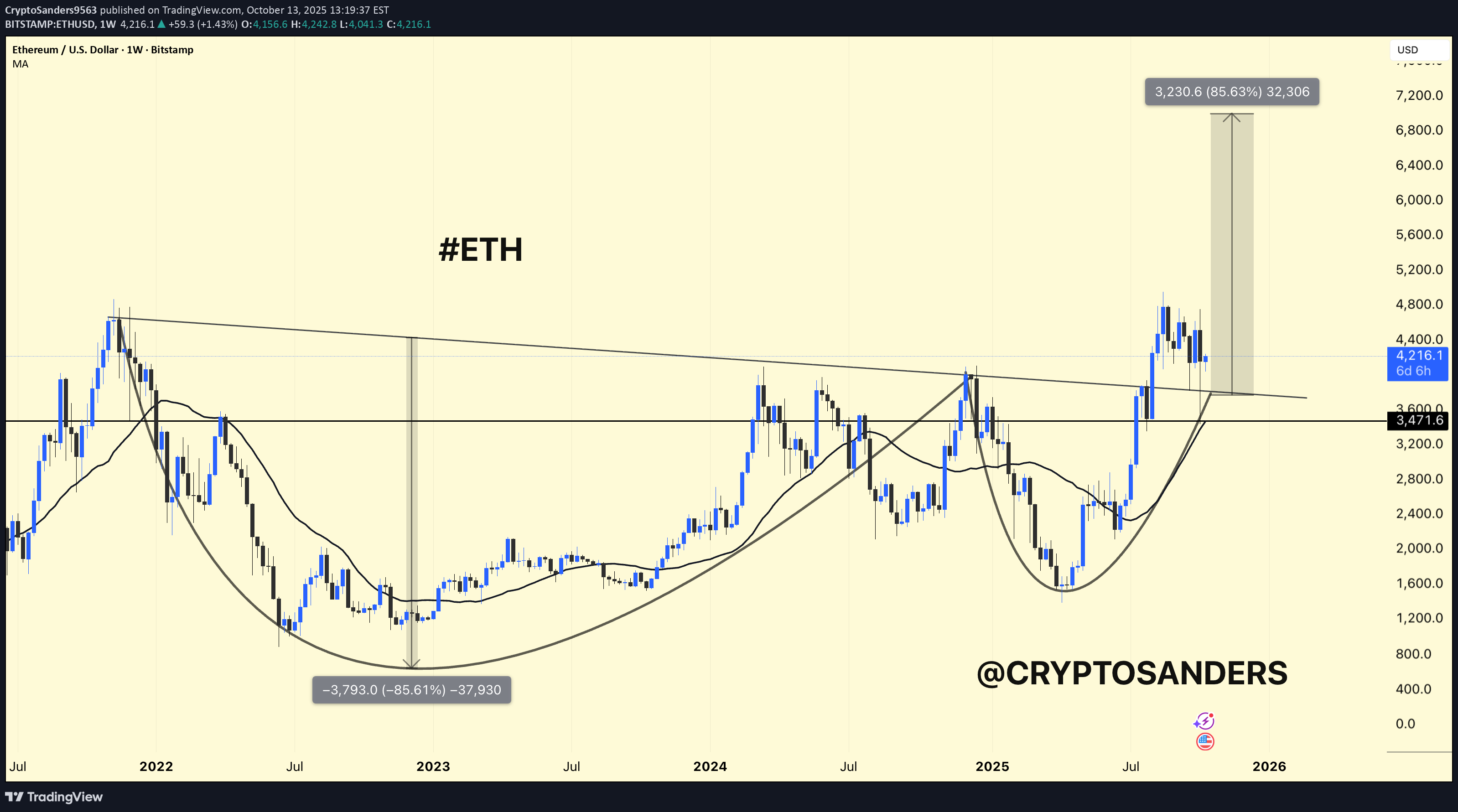 Satın alETH،Teknik،CryptoSanders9563