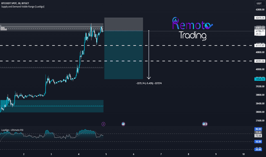 فروشBTC،تکنیکال،UnknownUnicorn60802882