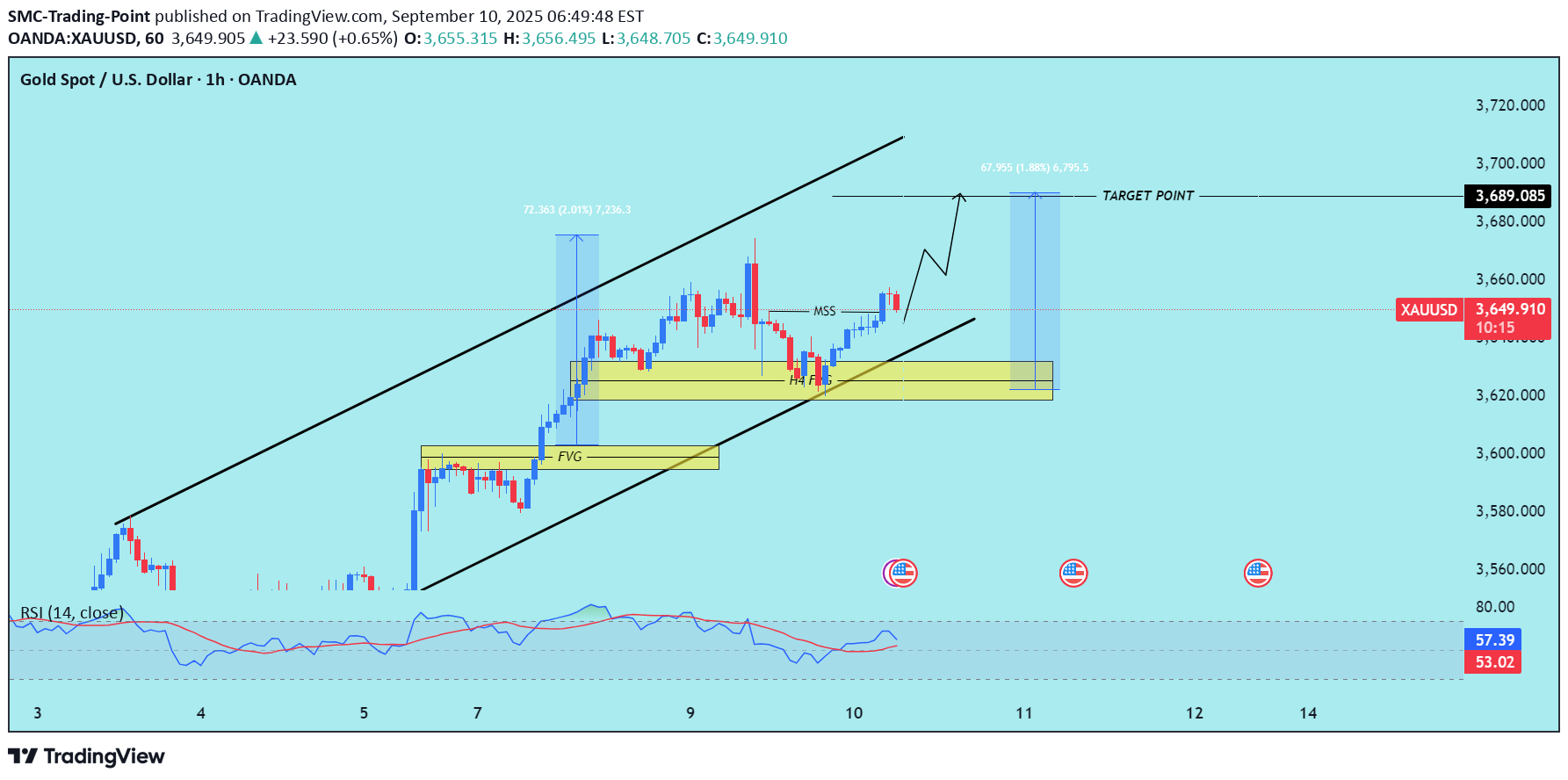 خریدPAXG،تکنیکال،SMC-Trading-Point