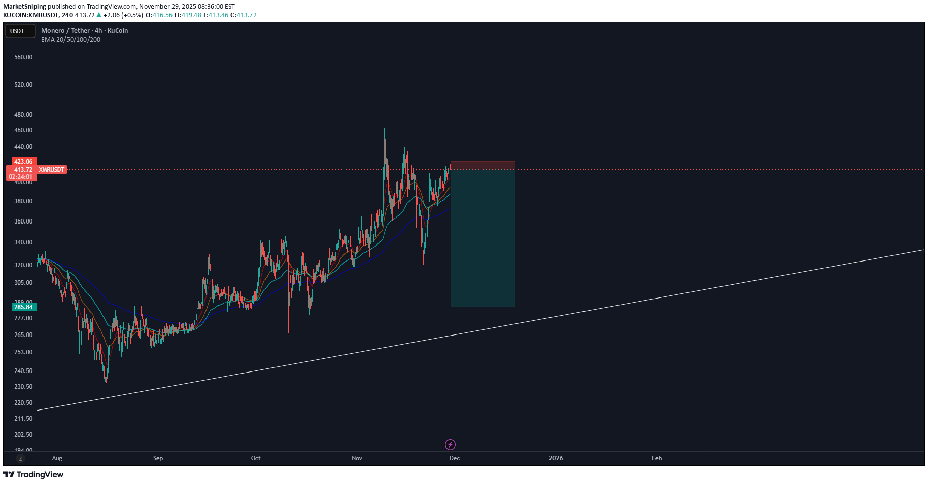 فروشXMR،تکنیکال،MarketSniping