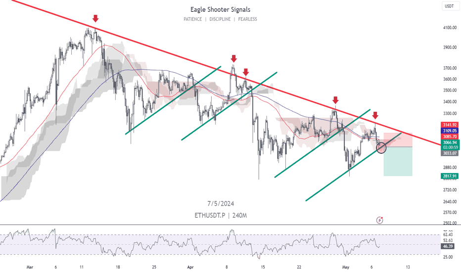 فروشETH،تکنیکال،EAGLE_S_S