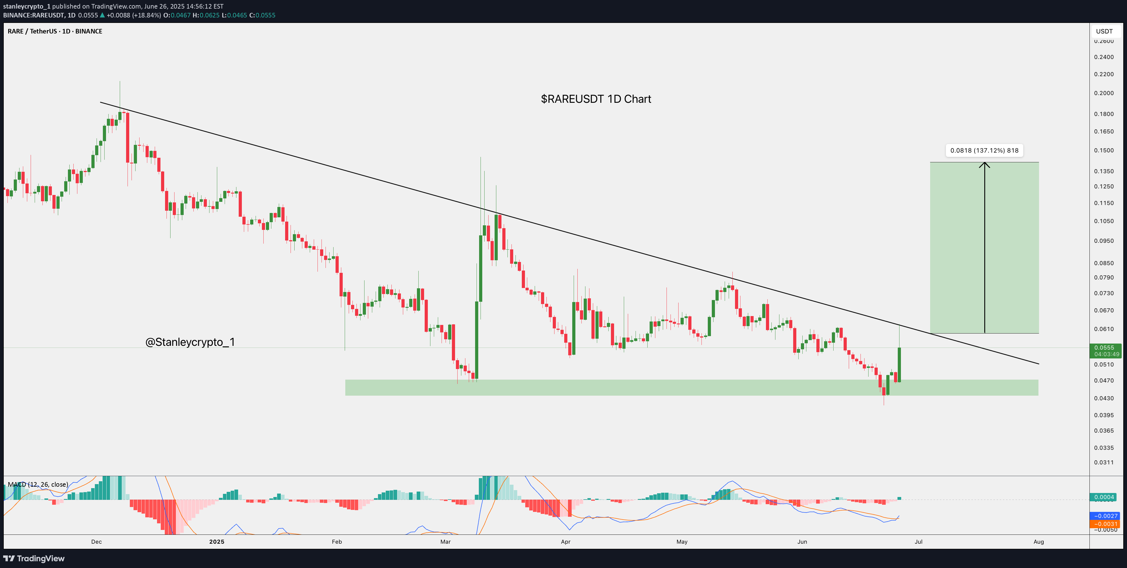 خرید،تکنیکال،stanleycrypto_1
