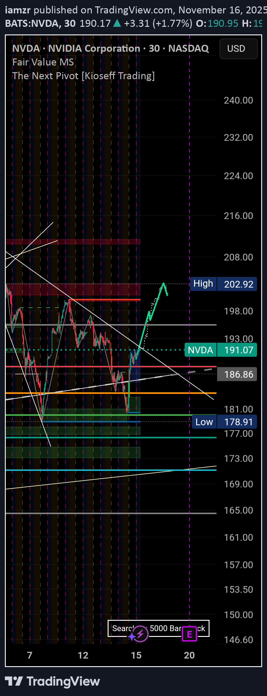 خرید،تکنیکال،iamzr