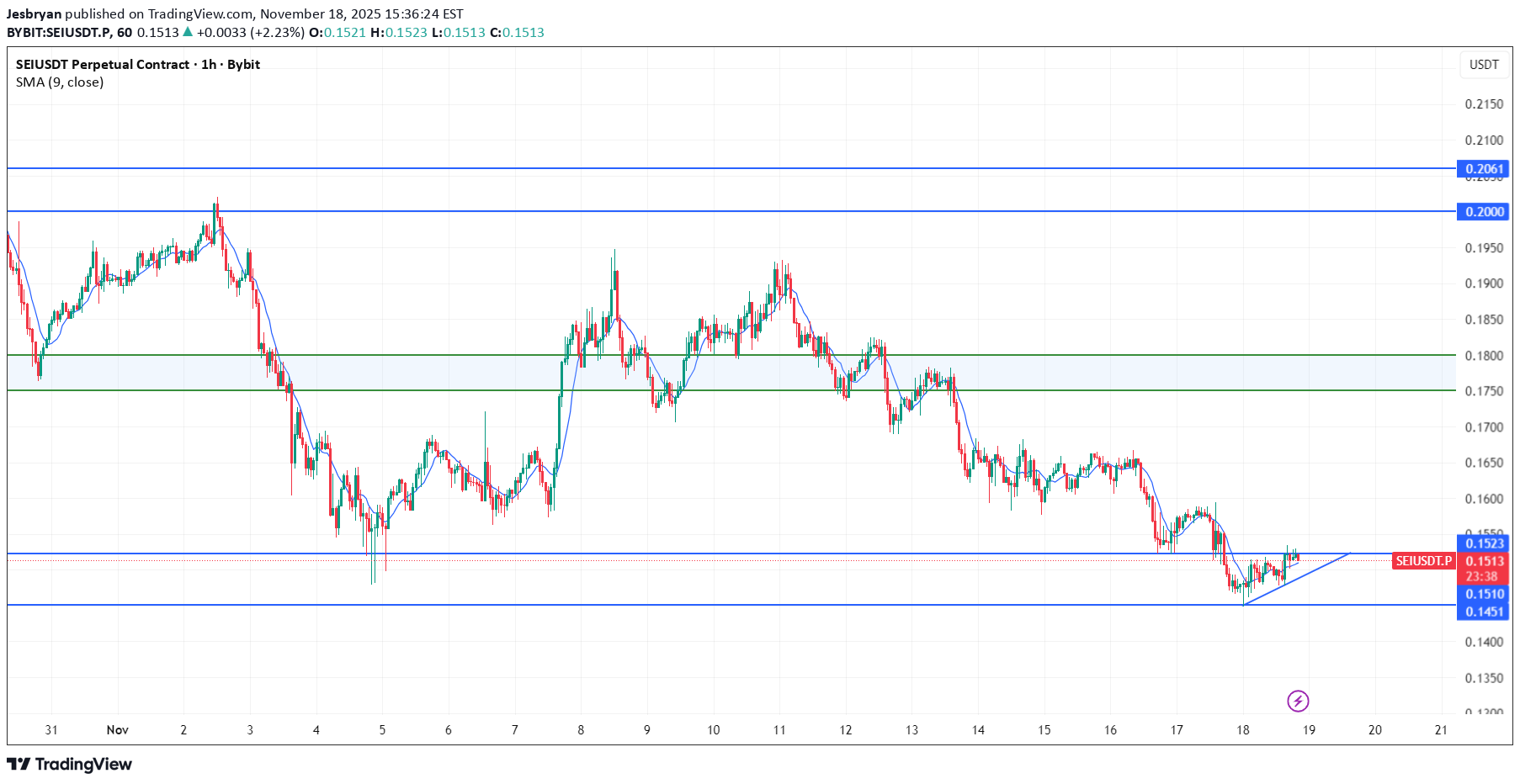 ،تکنیکال،Jesbryan