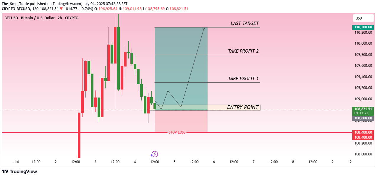 خرید،تکنیکال،The_Smc_Trade