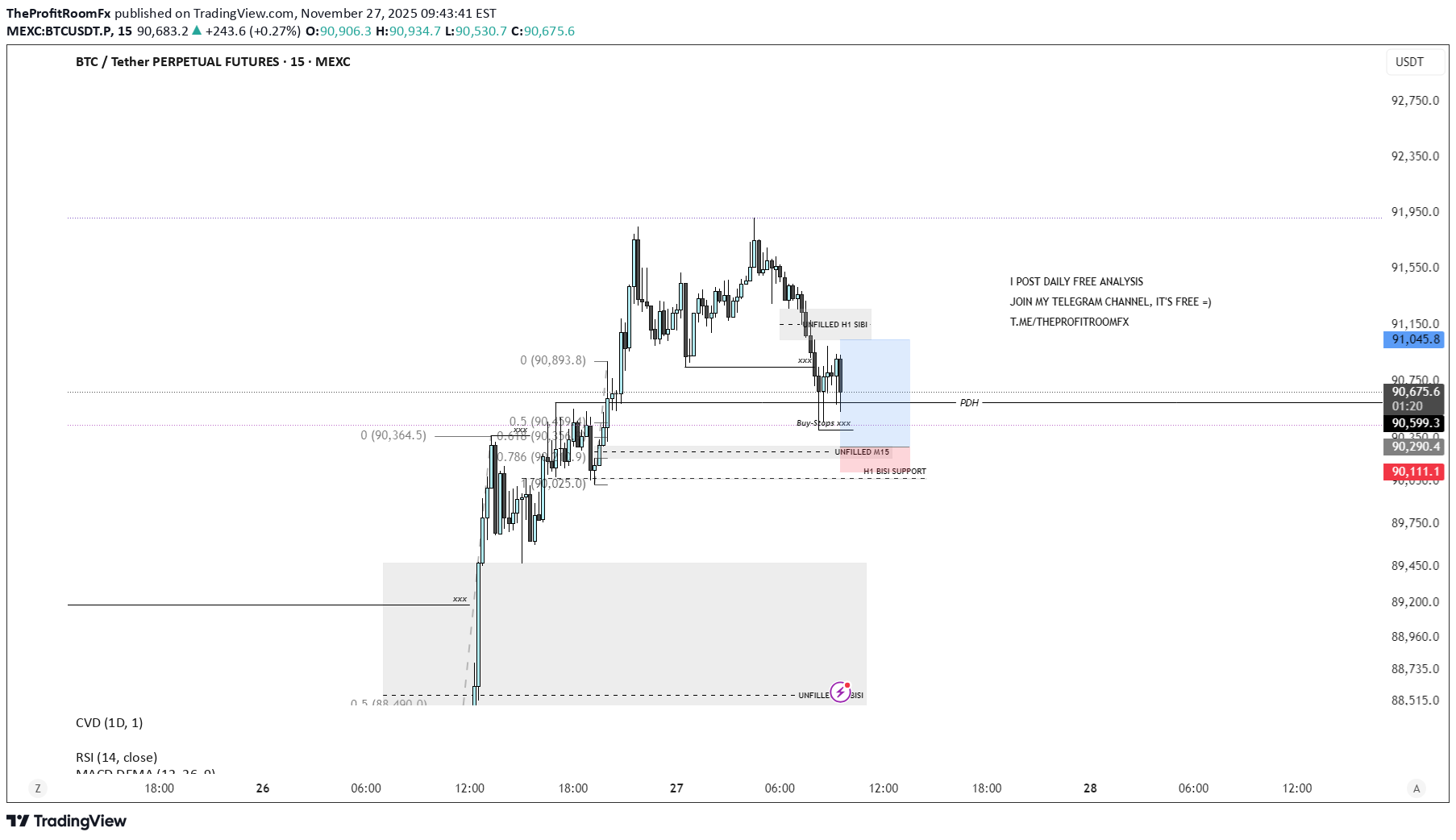 Satın al،Teknik،TheProfitRoomFx
