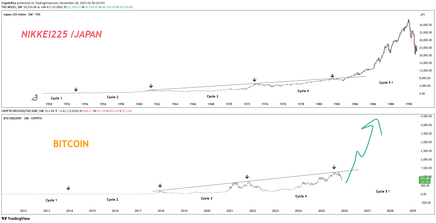 Satın alBTC،Teknik،Cryptollica