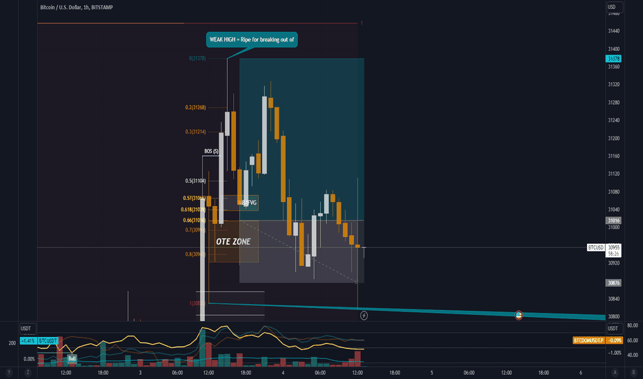 خریدBTC،تکنیکال،HaribonALT