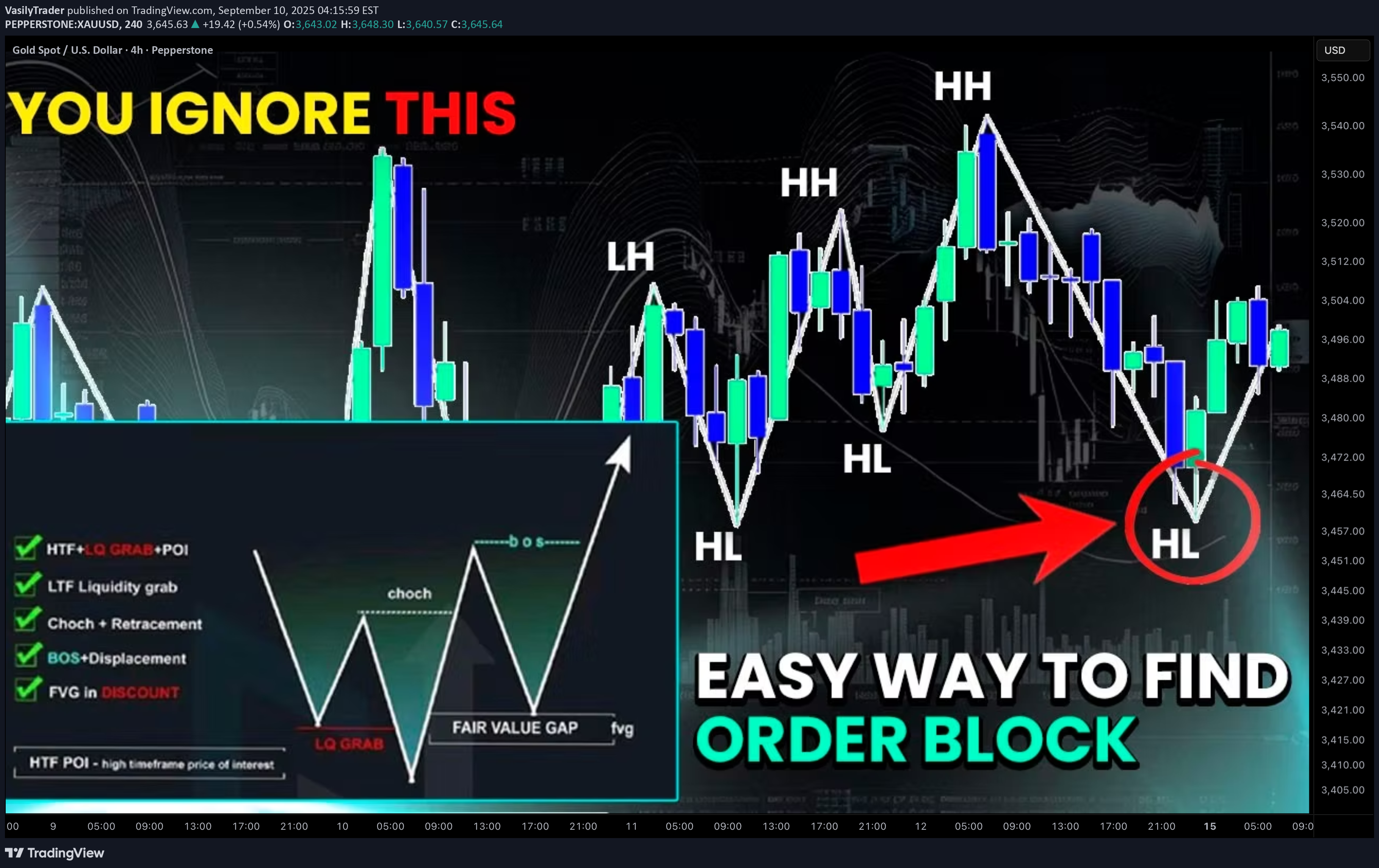 PAXG،تکنیکال،VasilyTrader