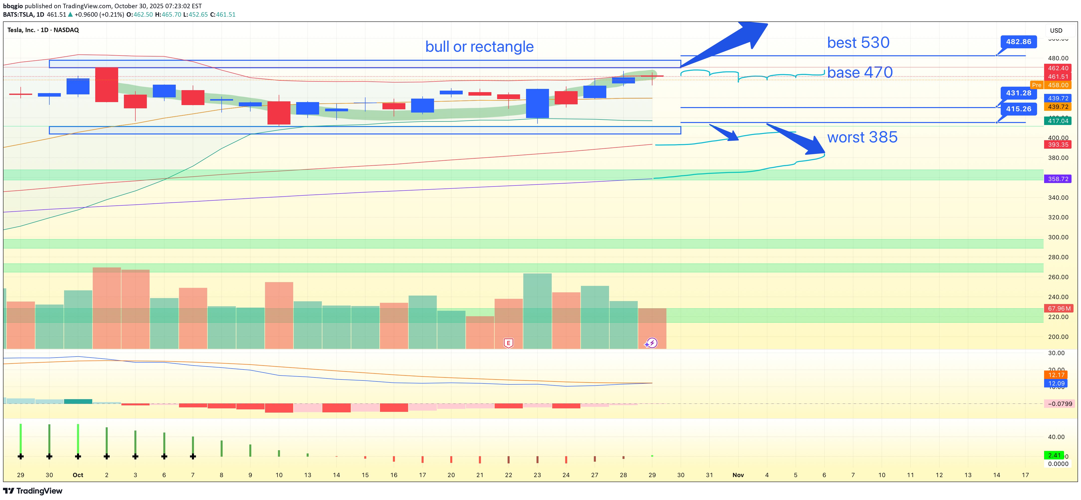 خرید،تکنیکال،bbqgio