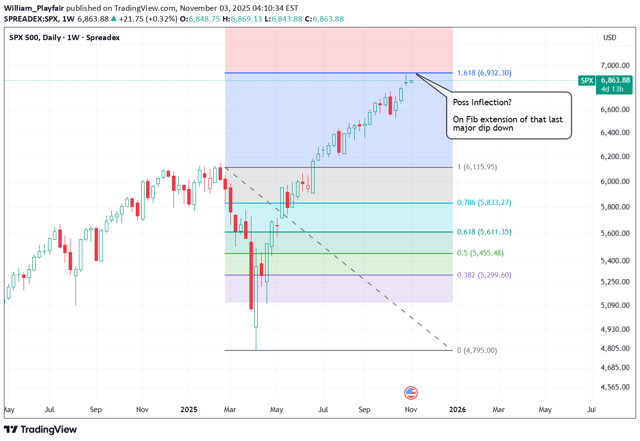 فروشSPYX،تکنیکال،William_Playfair