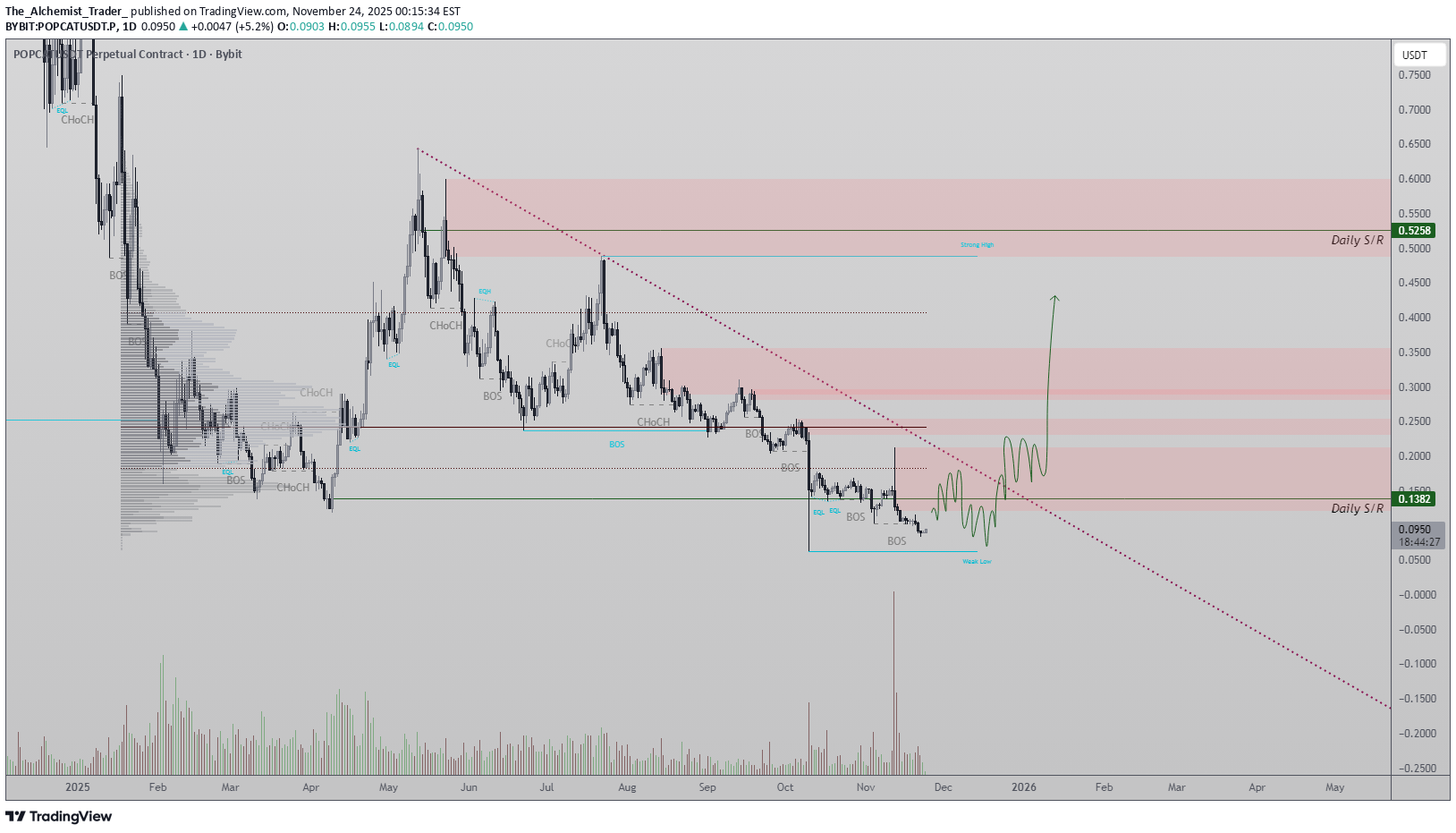 خرید،تکنیکال،The_Alchemist_Trader_