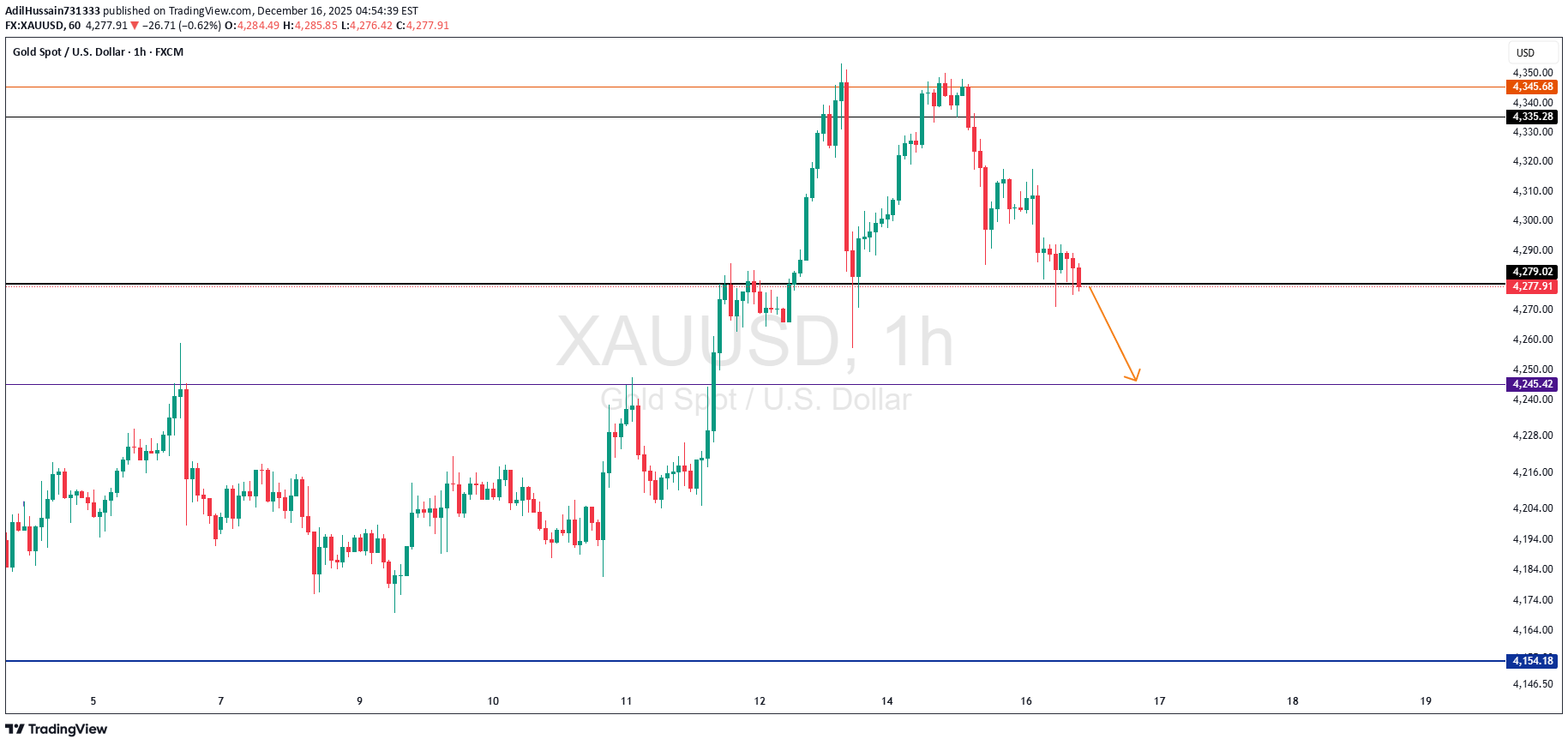 PAXG،تکنیکال،AdilHussain731333