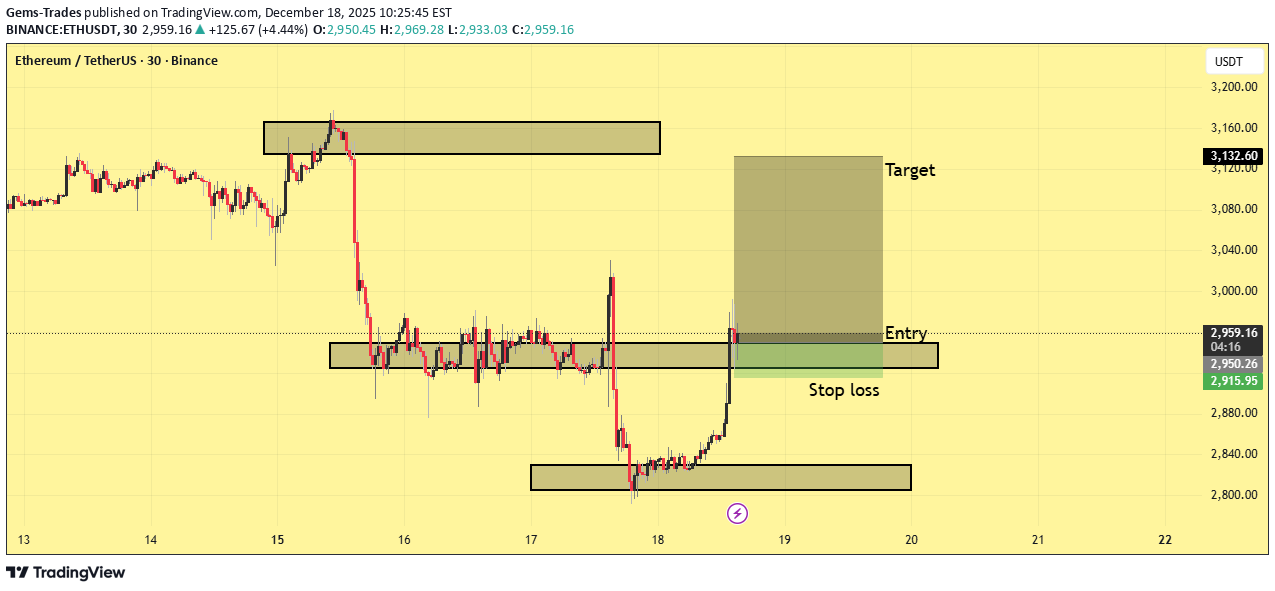 Satın alETH،Teknik،Gems-Trades