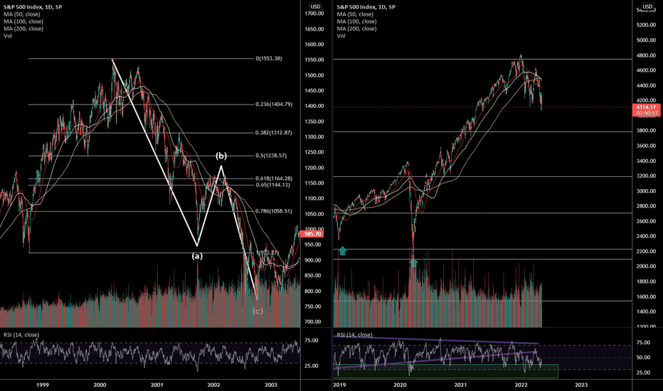 BuySPYX،Technical،Bullishcharts