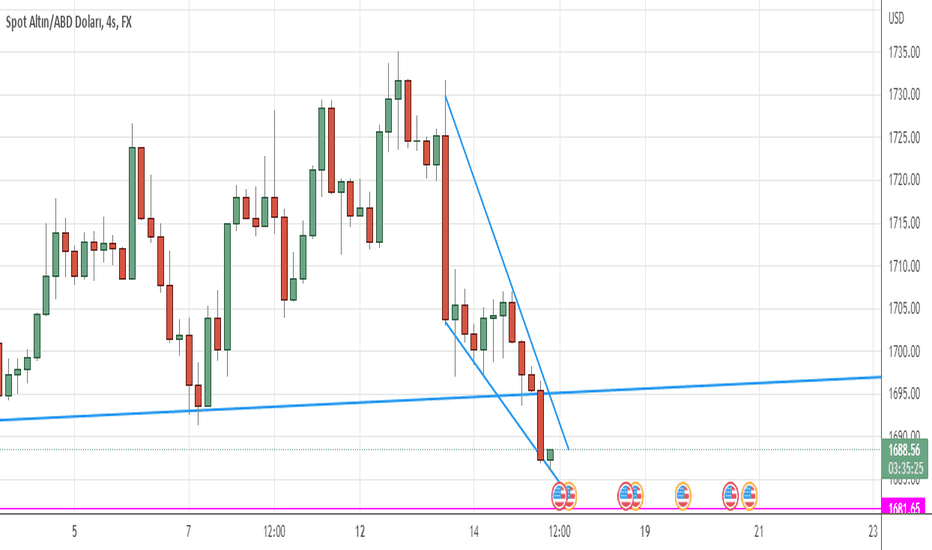 خریدPAXG،تکنیکال،whittier