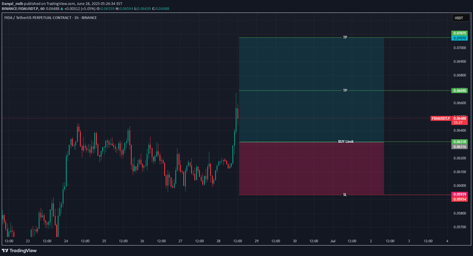 BuyFIDA،Technical،Danyal_mdb