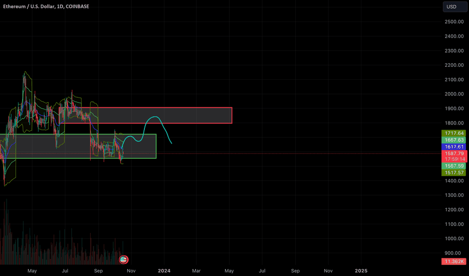 ETH،تکنیکال،Mr_ZeroDay