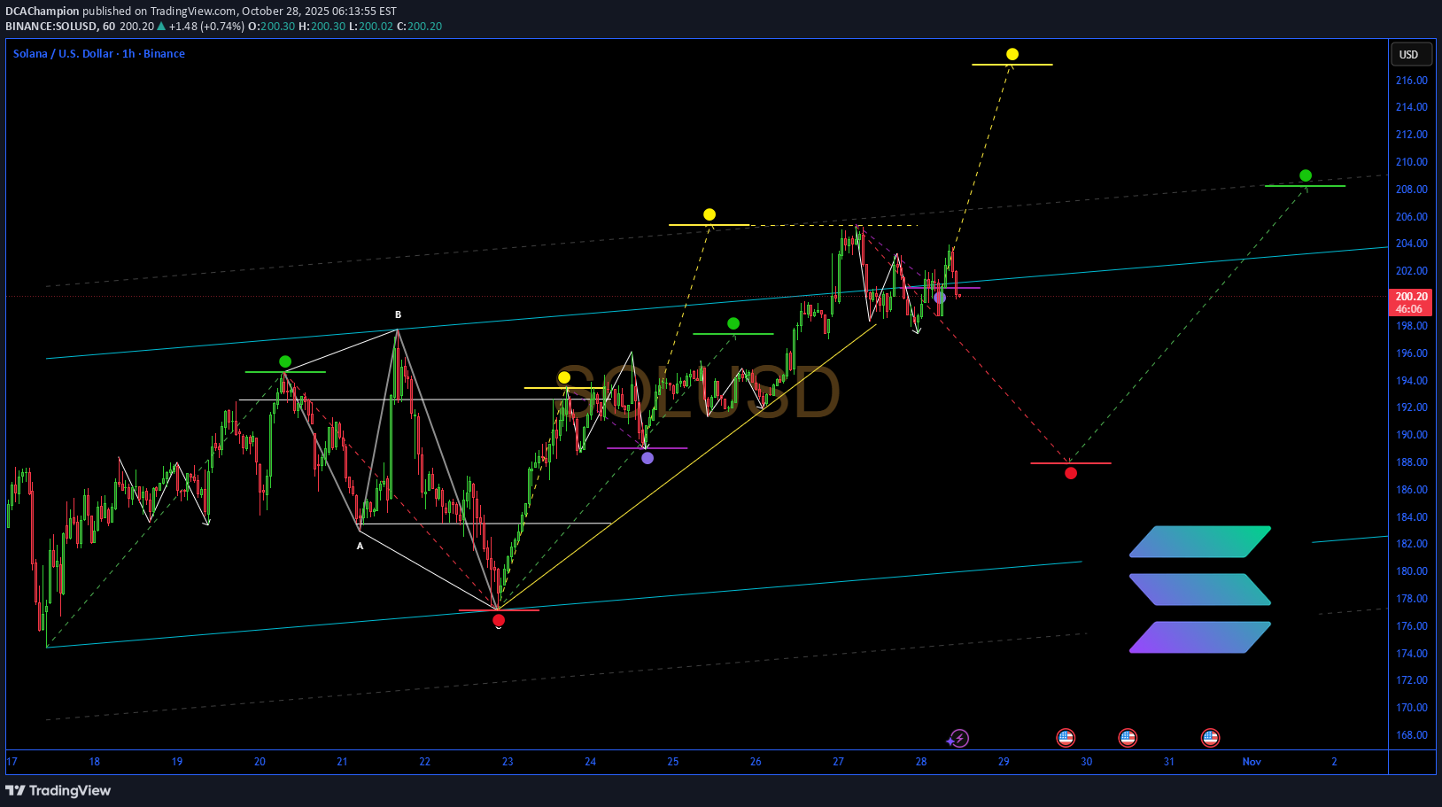 SOL،Teknik،DCAChampion