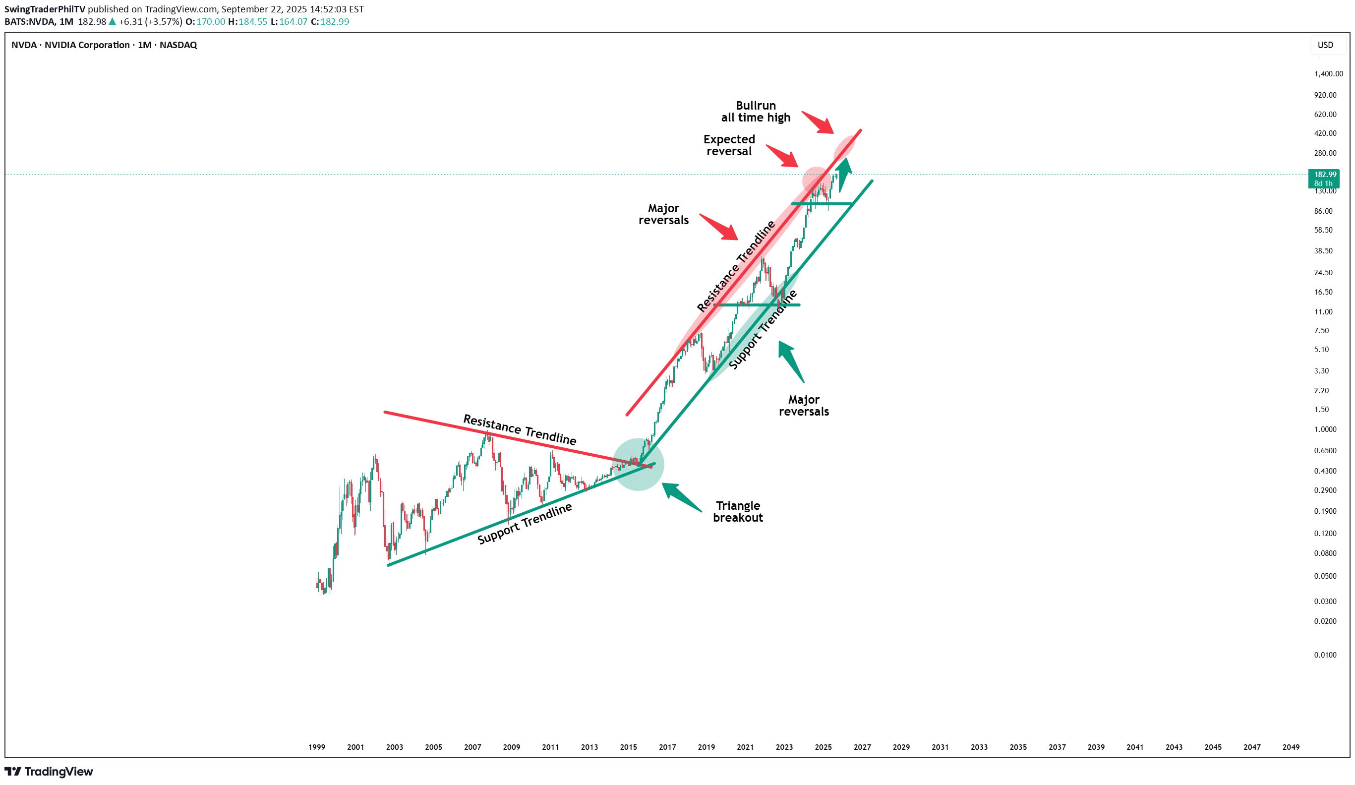 BuyNVDAX،Technical،SwingTraderPhilTV