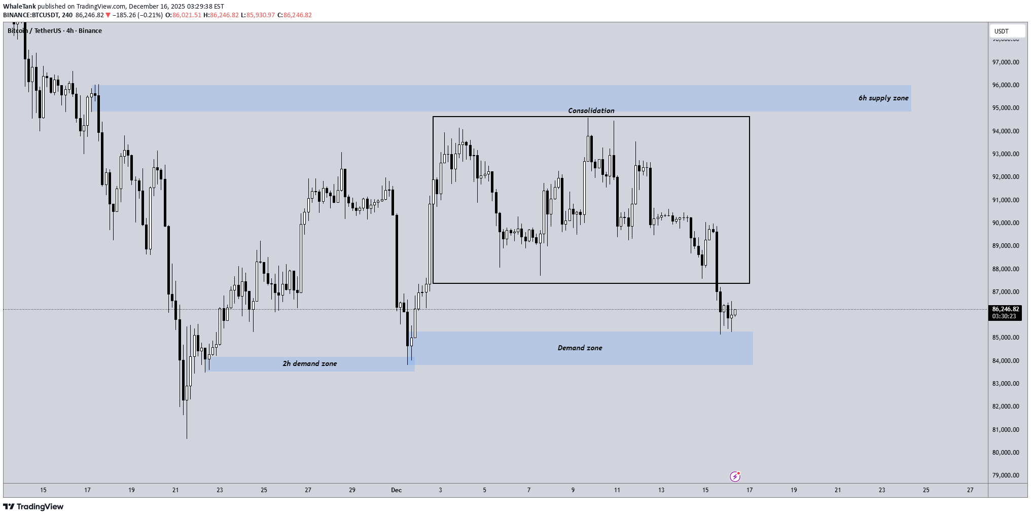 BTC،Technical،WhaleTank