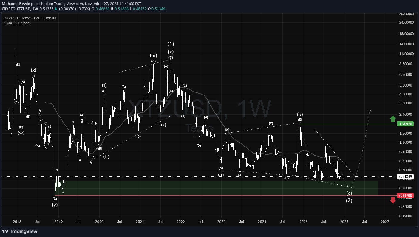 خریدXTZ،تکنیکال،MohamedSewid