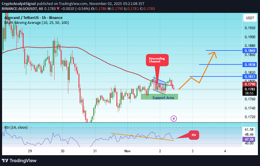 شراء،التحليل الفني،CryptoAnalystSignal