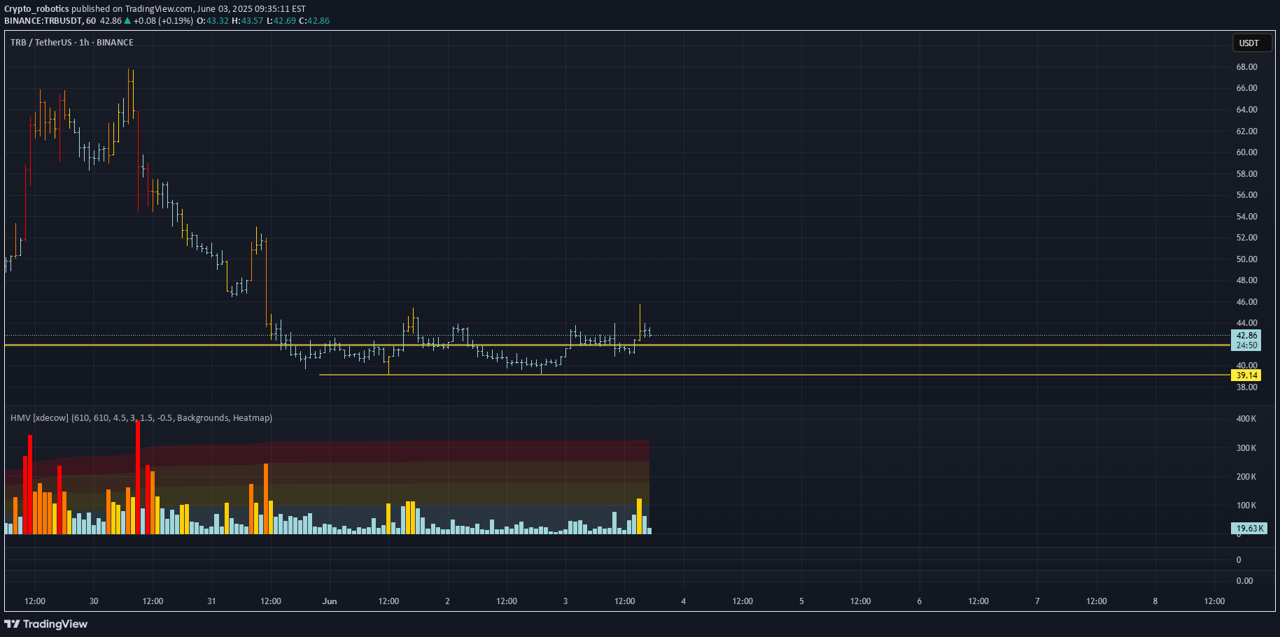 Satın alTRB،Teknik،Crypto_robotics