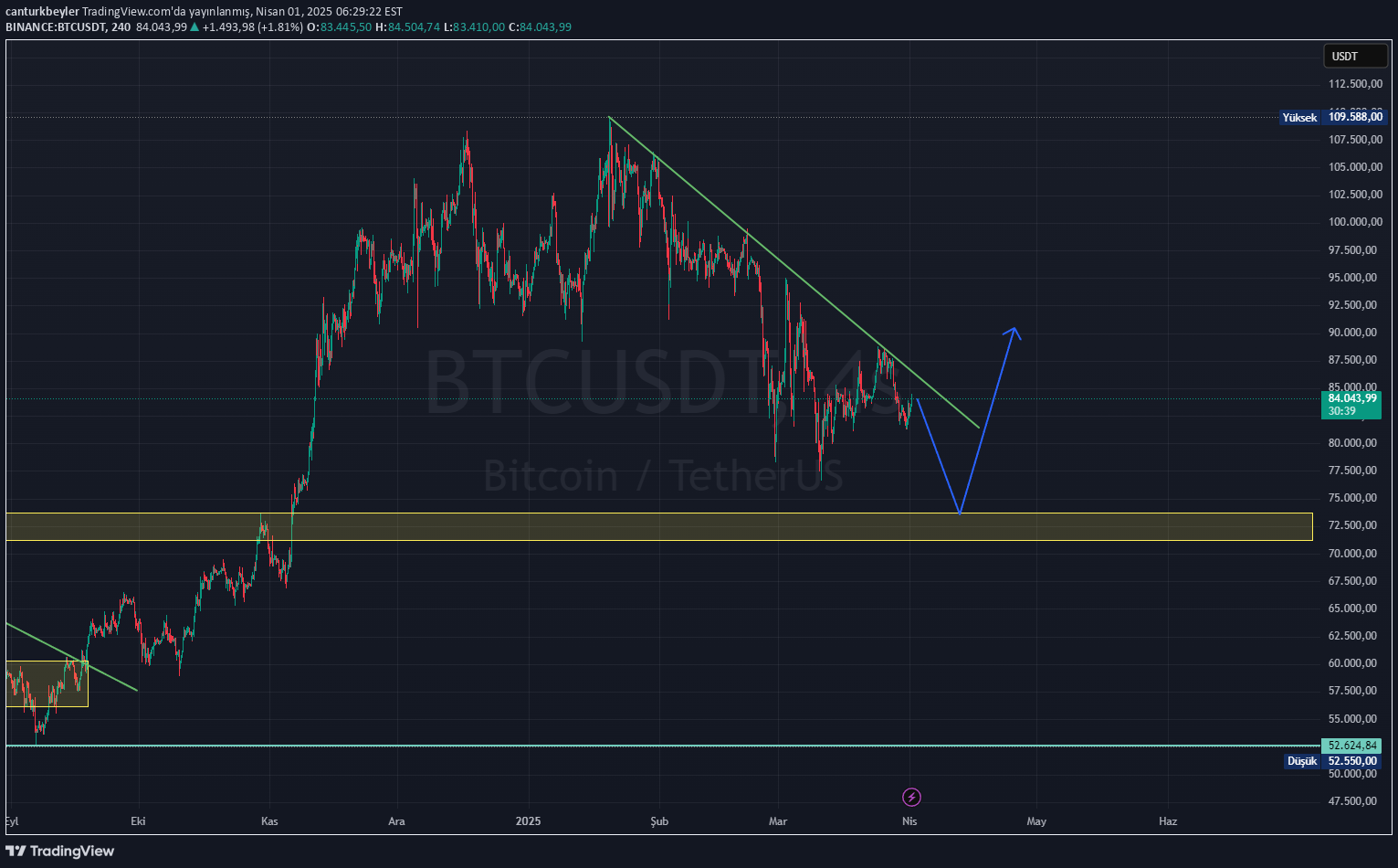 BTC،Teknik،canturkbeyler