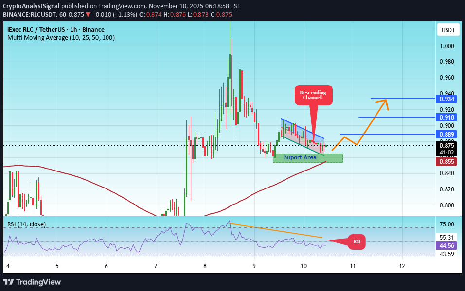 خرید،تکنیکال،CryptoAnalystSignal