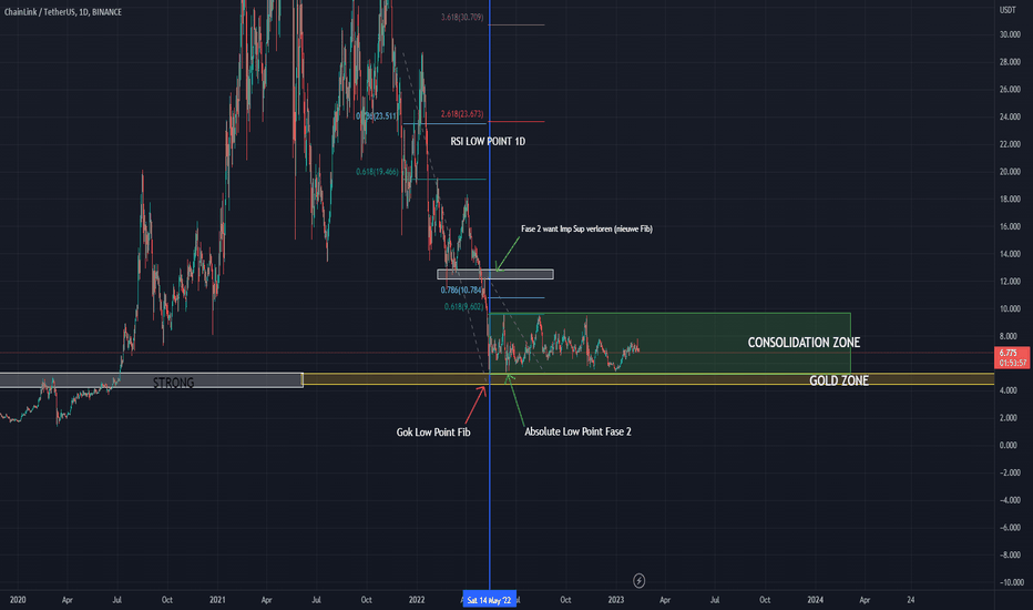 LINK،تکنیکال،TheCryptoScientist_IG