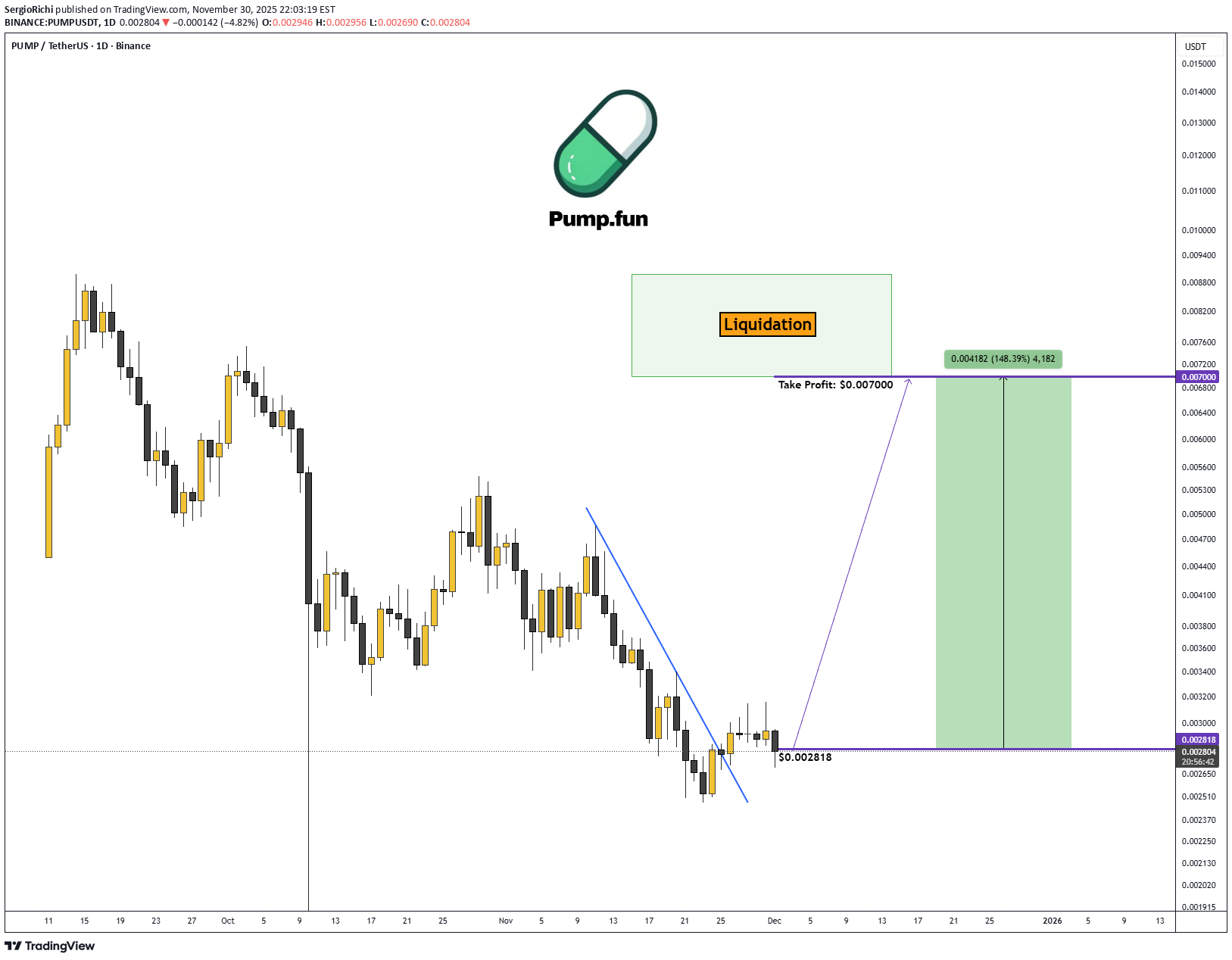 خریدPUMP،تکنیکال،SergioRichi