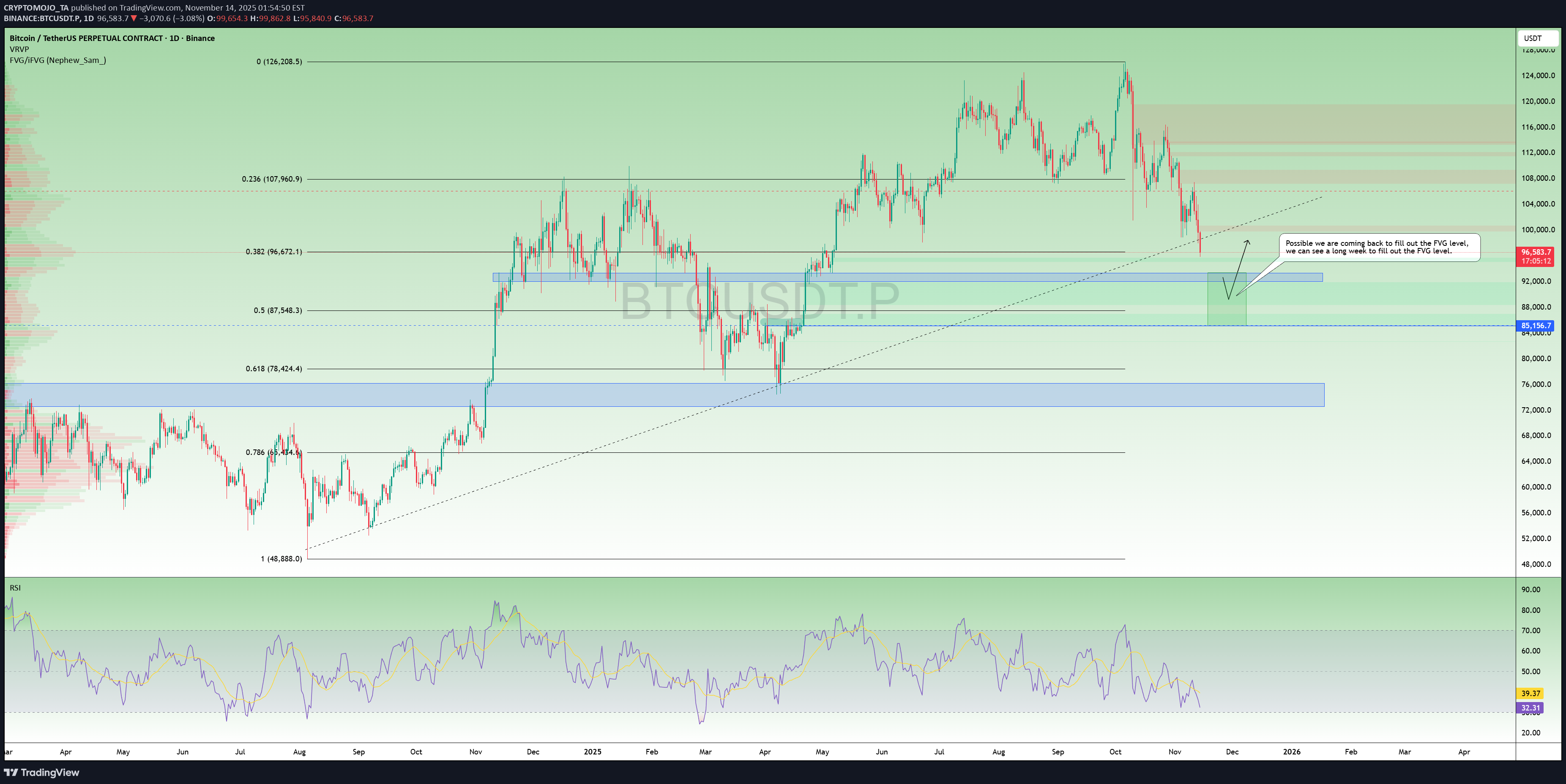 خریدBTC،تکنیکال،CRYPTOMOJO_TA