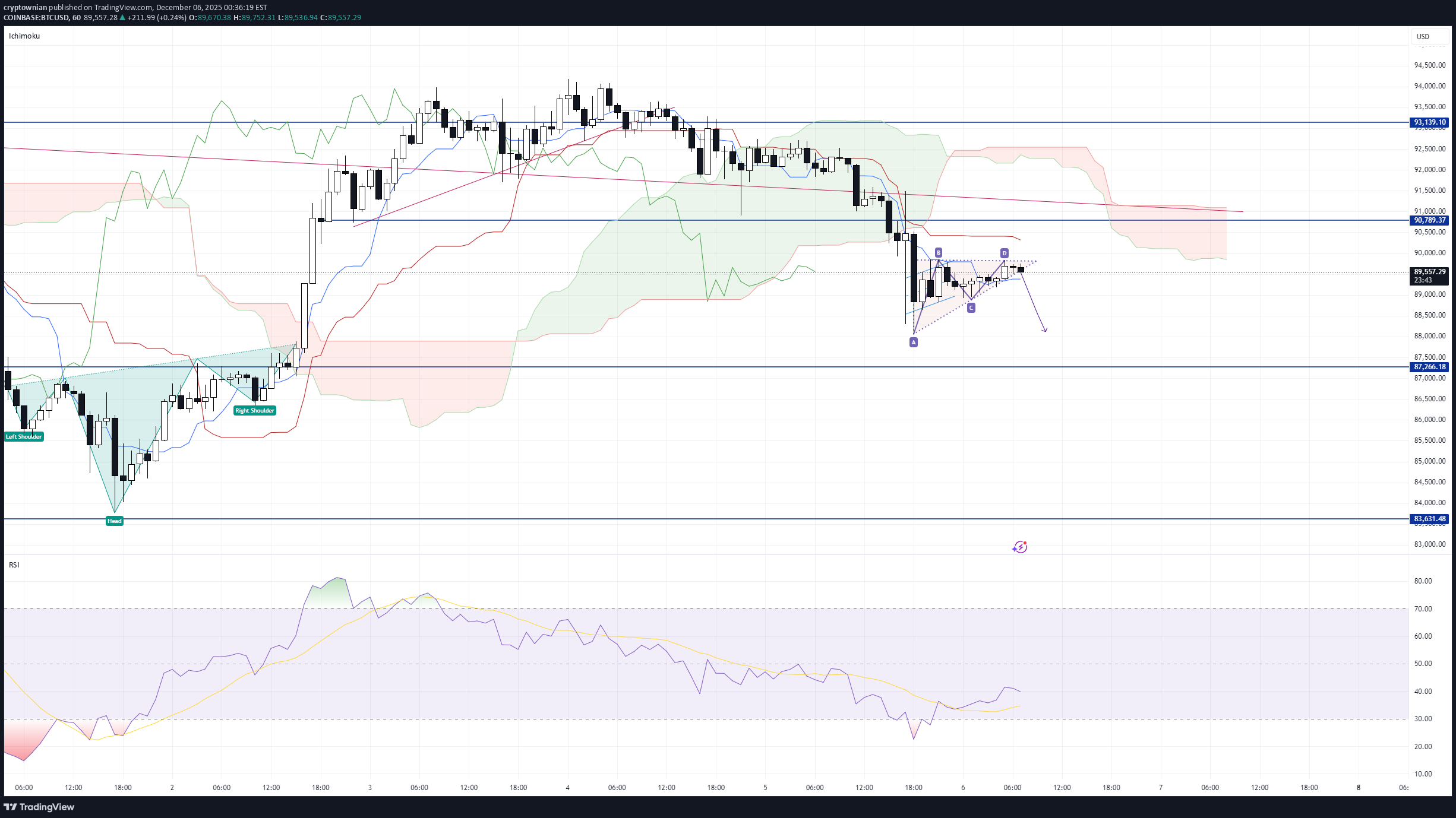 SellBTC،Technical،cryptownian